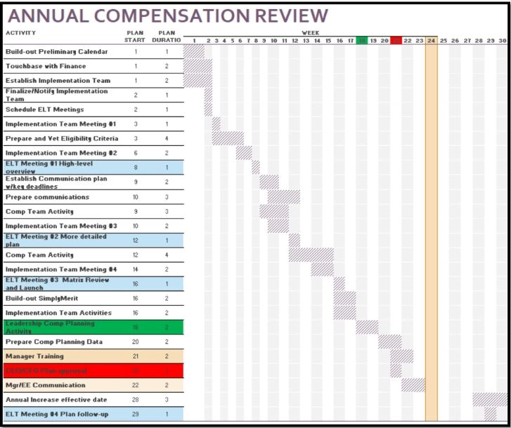 How to create a compensation plan: Assemble your stakeholders