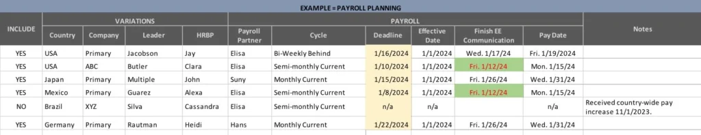 How to create a compensation plan: Make a calendar