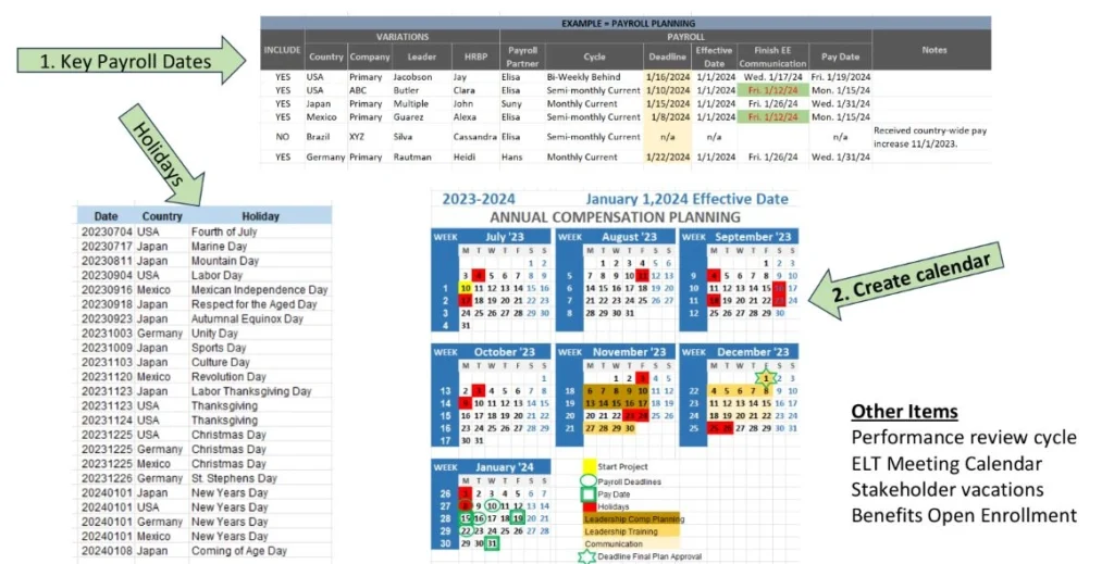How to create a compensation plan: Make a visual calendar