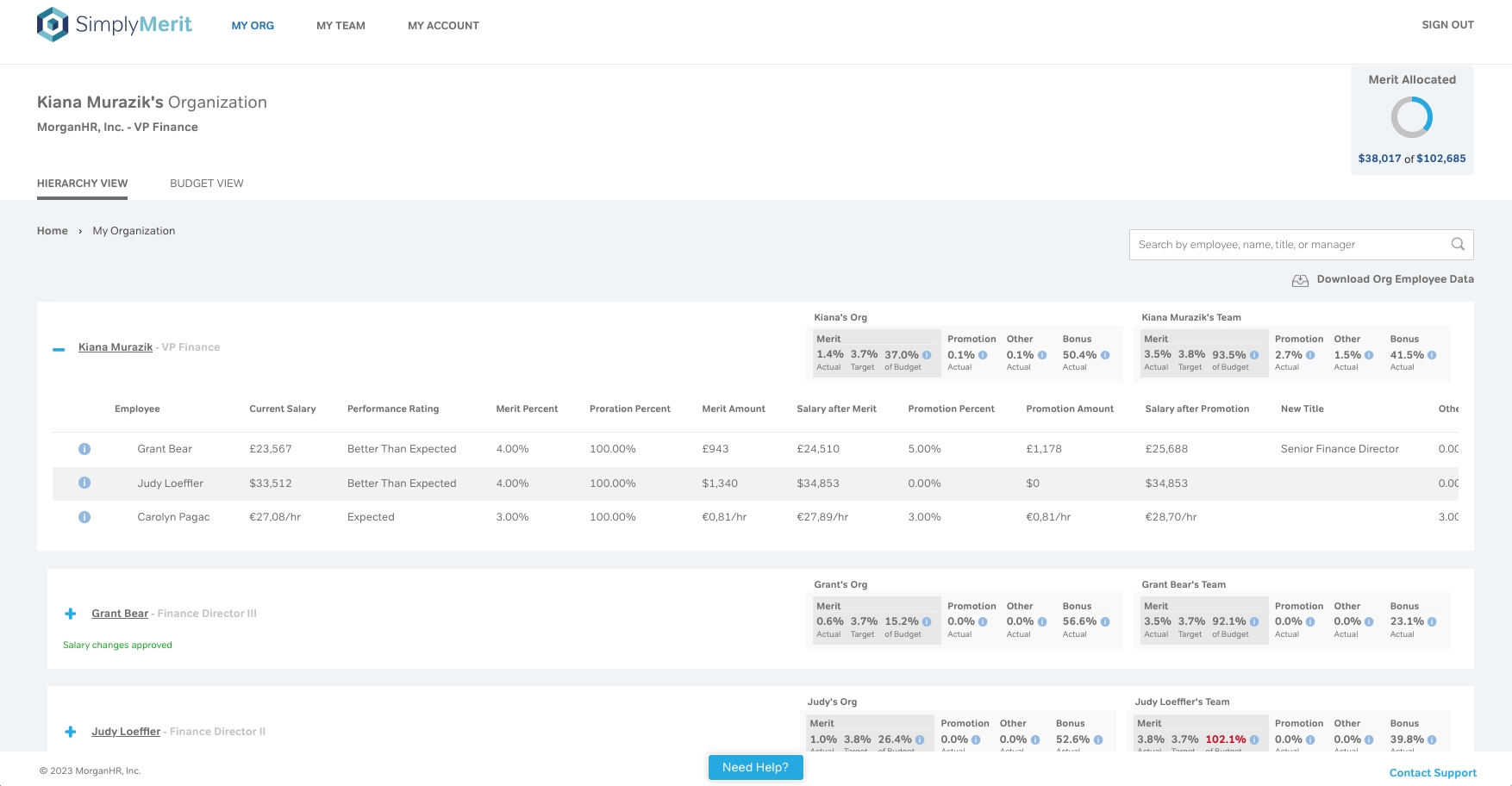Merit increase Vs. promotion: SimplyMerit dashboard