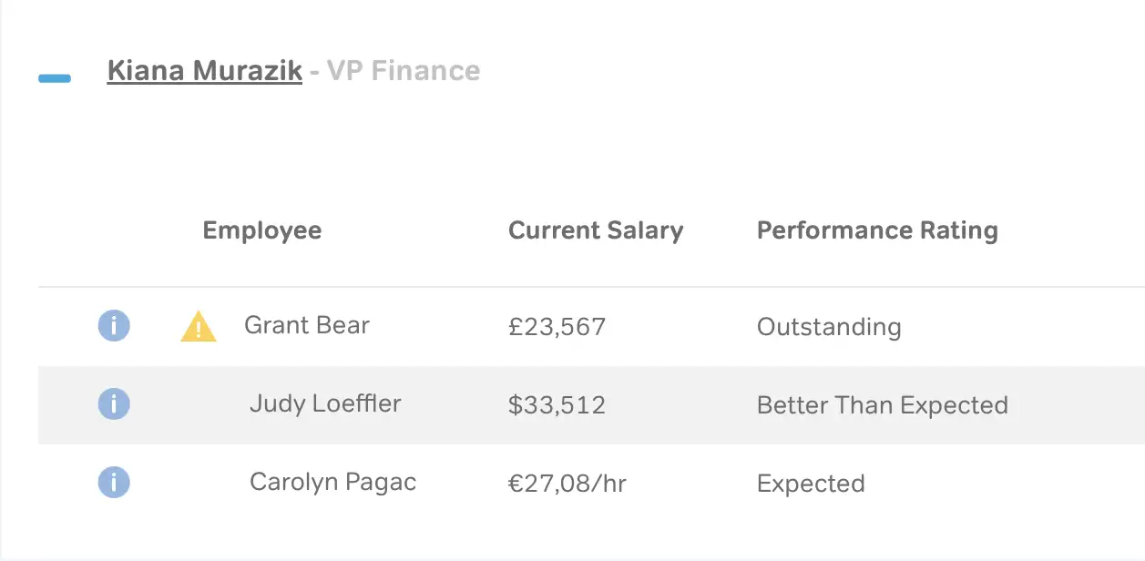 Boost Transparency with SimplyMerit Compensation Software
