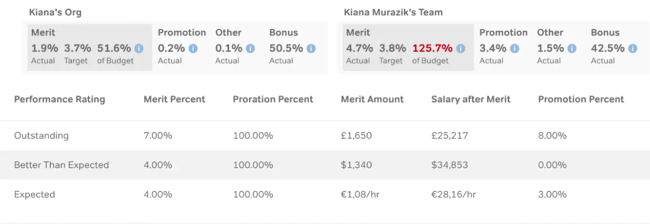 Collaborate Seamlessly with SimplyMerit