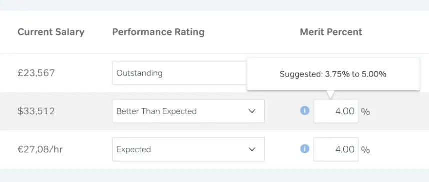 Work Simply with SimplyMerit Compensation Software
