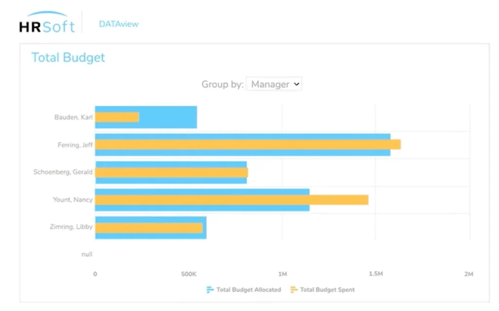 HRSoft Compensation Management software screenshot