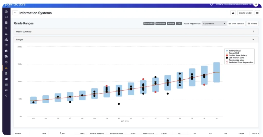 Payfactors compensation management software screenshot