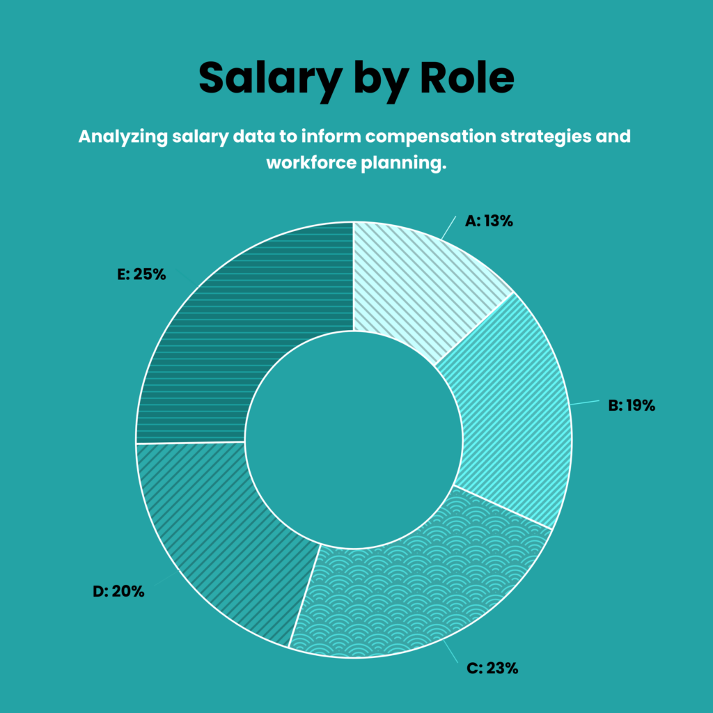 Salary Distribution by Role for Compensation Strategy