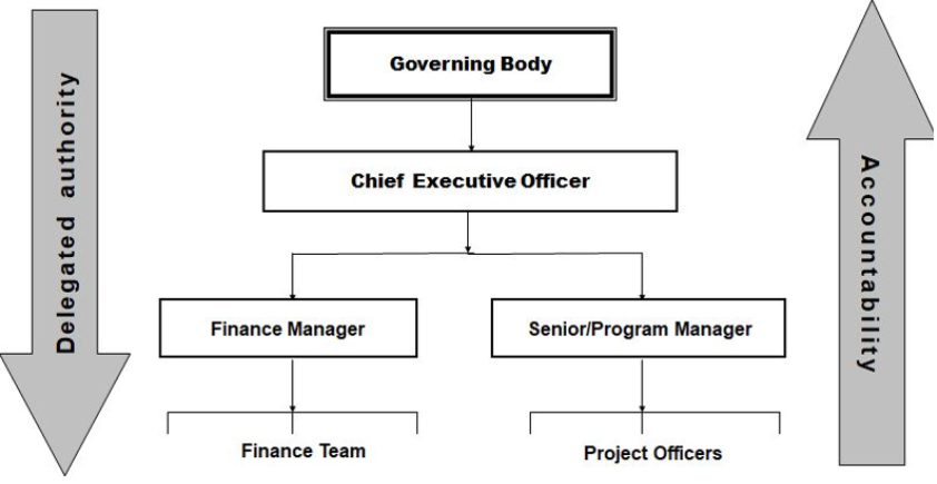 Global compensation governance framework visualization