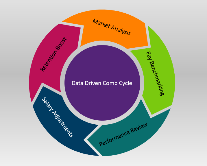 Rewarding Administrative Professionals Through Data-Driven Compensation Cycles