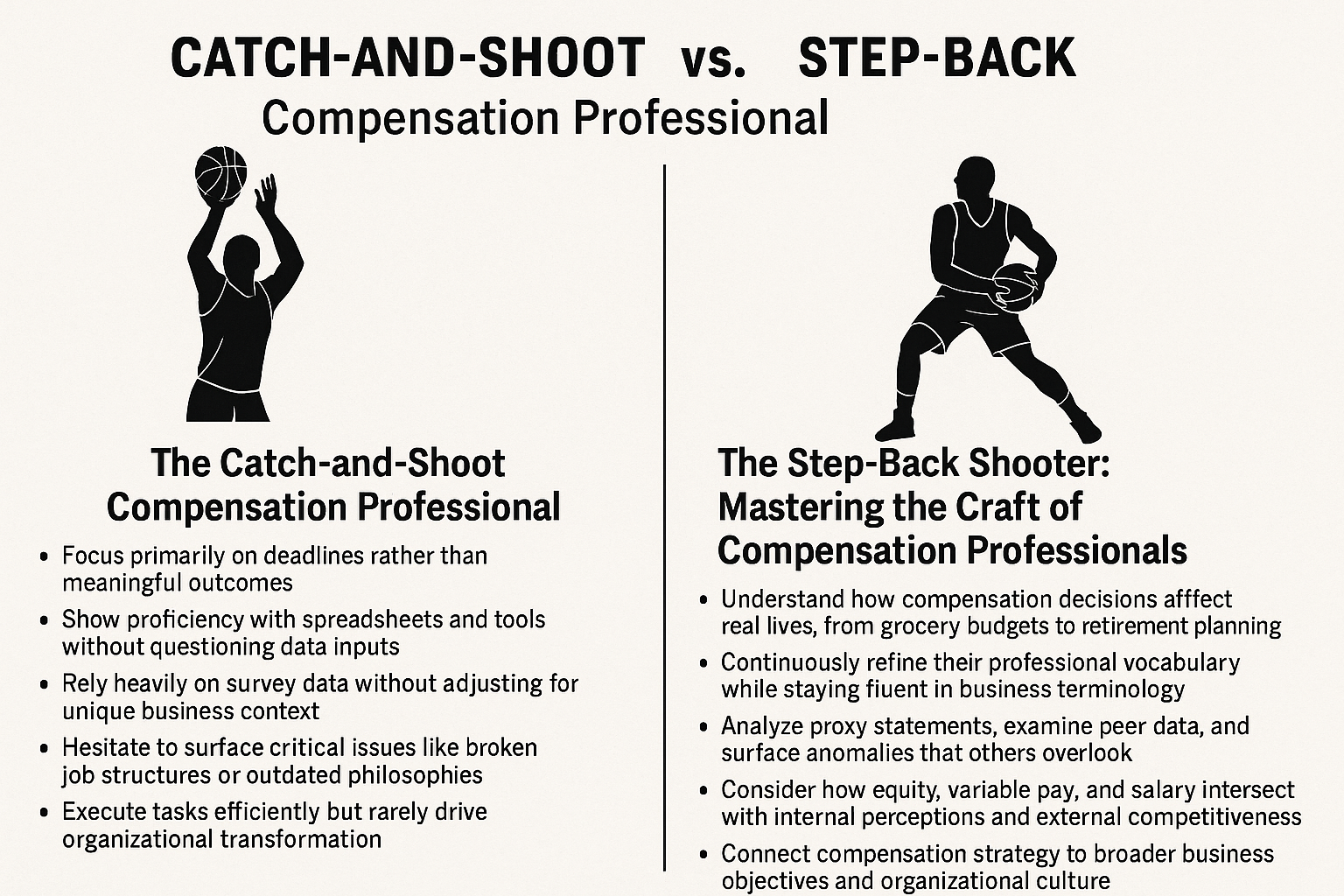 Strategic compensation professional analyzing complex salary data with business insight