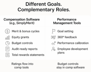 Service Program Vs Performance Programs Compensation Software vs. Performance Management Tools: Key Differences ...