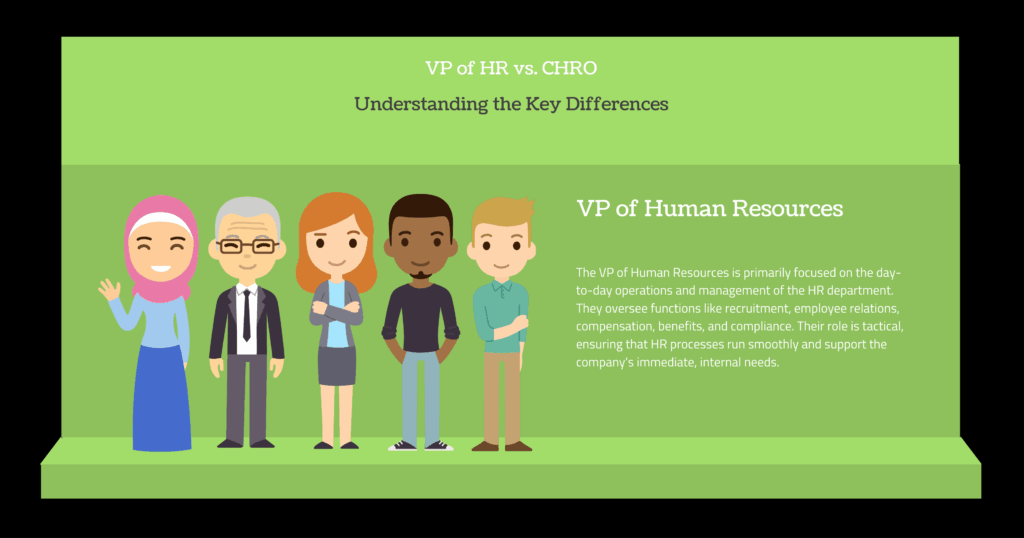 Infographic comparing VP of Human Resources and CHRO roles showing tactical operations versus strategic leadership in HR