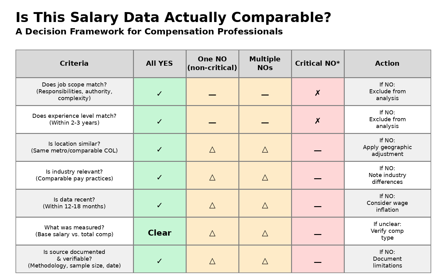 Salary Benchmarking Strategies: Attract Top Talent on Budget