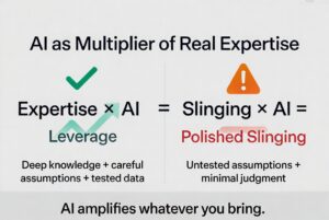 Side-by-side equation diagram showing how AI multiplies whatever a compensation professional brings to it: deep knowledge plus careful assumptions plus tested data multiplied by AI equals leverage, while untested assumptions plus minimal judgment multiplied by AI equals polished slinging. The visual reinforces that AI amplifies expertise but does not create it.