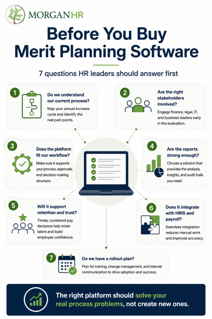 Infographic of 7 questions HR leaders should ask before buying merit planning software